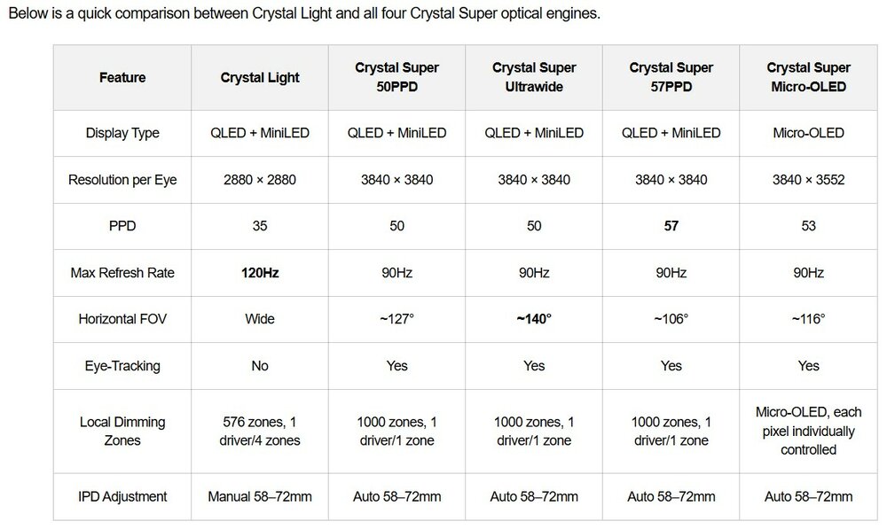 Pimax Crystal Super