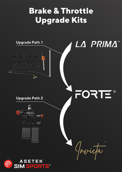 Asetek Forte upgrade kit