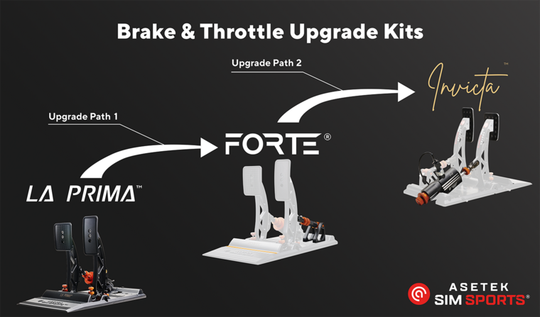 Asetek Forte upgrade kit